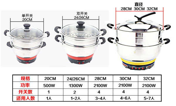 電熱鍋規(guī)格
